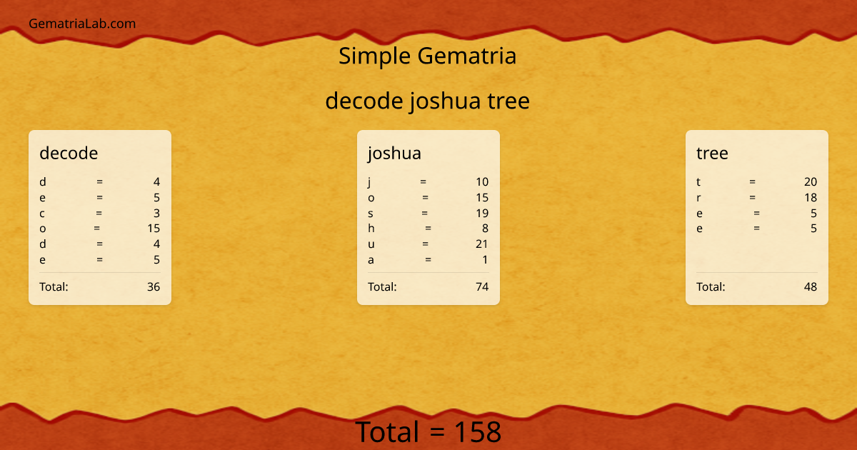 decode joshua tree in simple Gematria